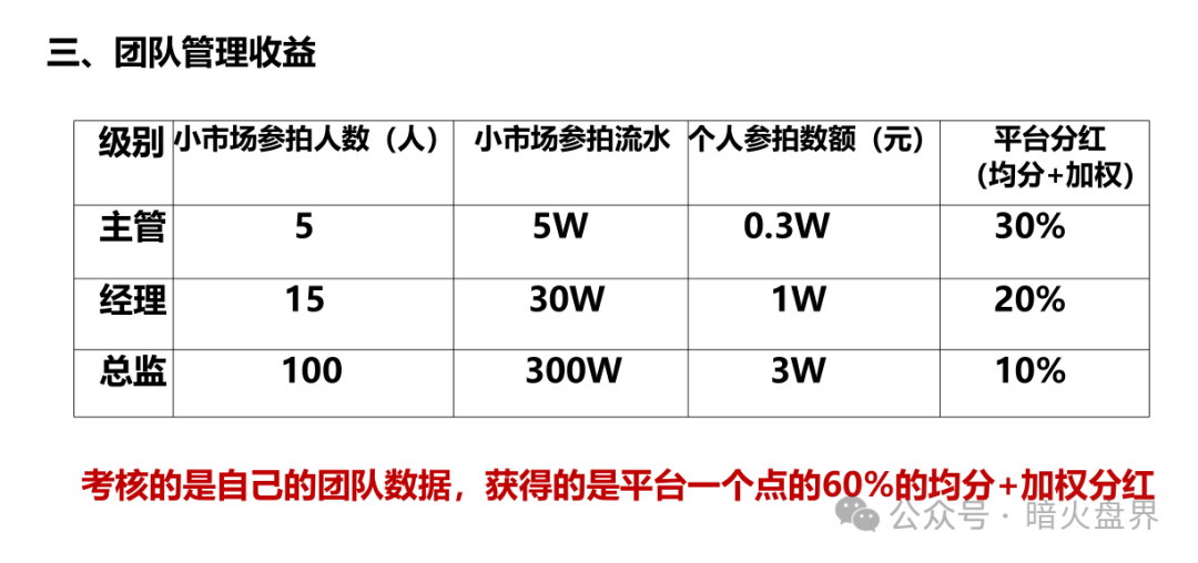 【曝光】“易无界”盛世易拍资金盘骗局紧急预警，再不撤就暴雷了！