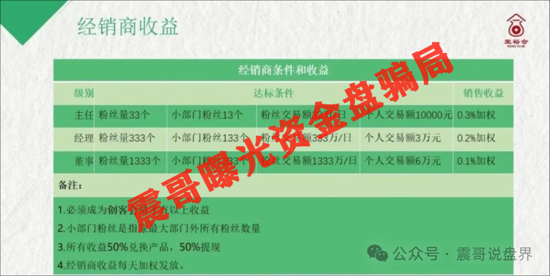 【荣裕合】和百亿骗局鑫慷嘉有哪些共同之处，会不会崩盘？
