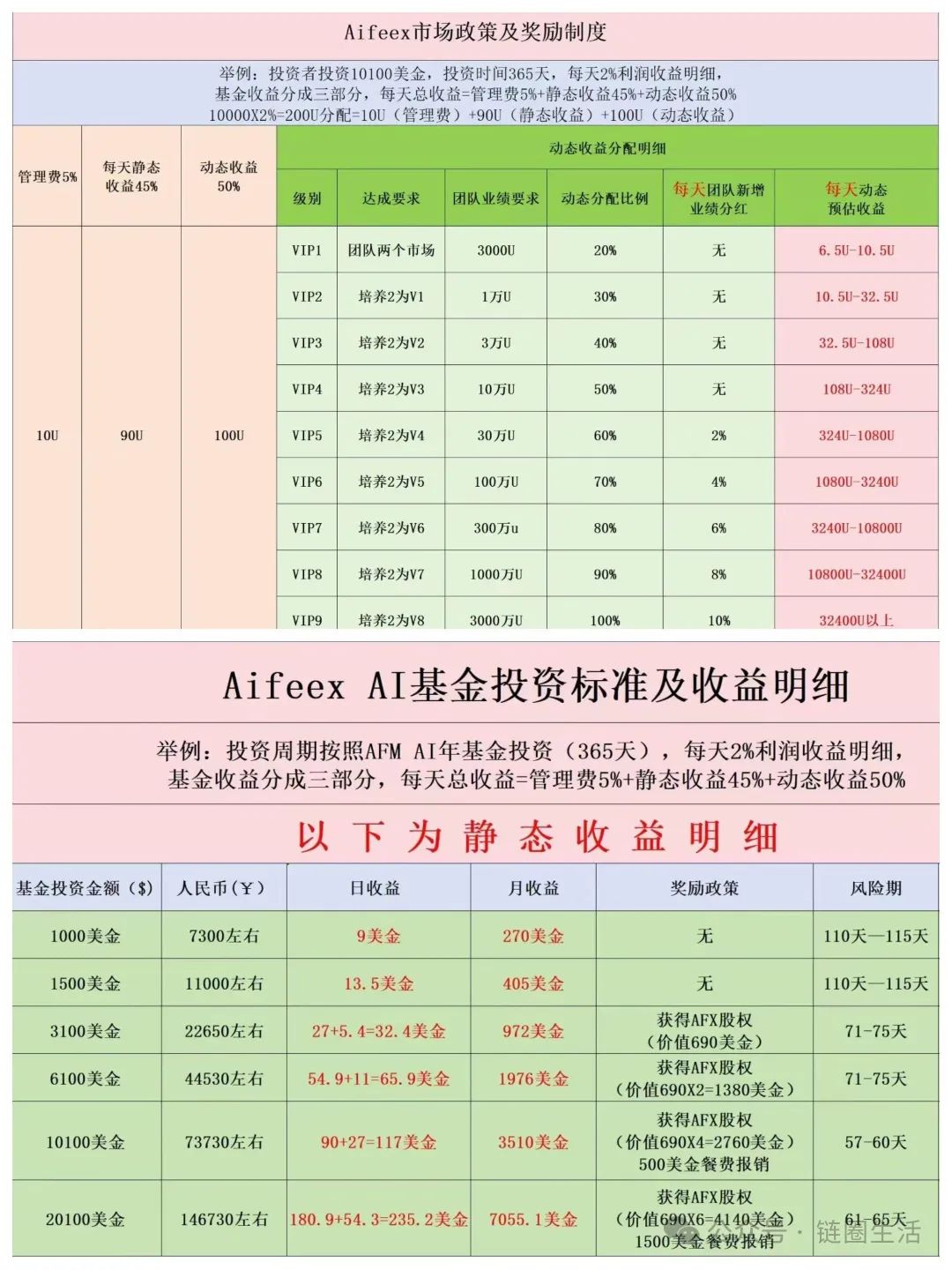 【高度预警】【艾菲克斯Aifeex】崩盘在即，保住血汗钱！
