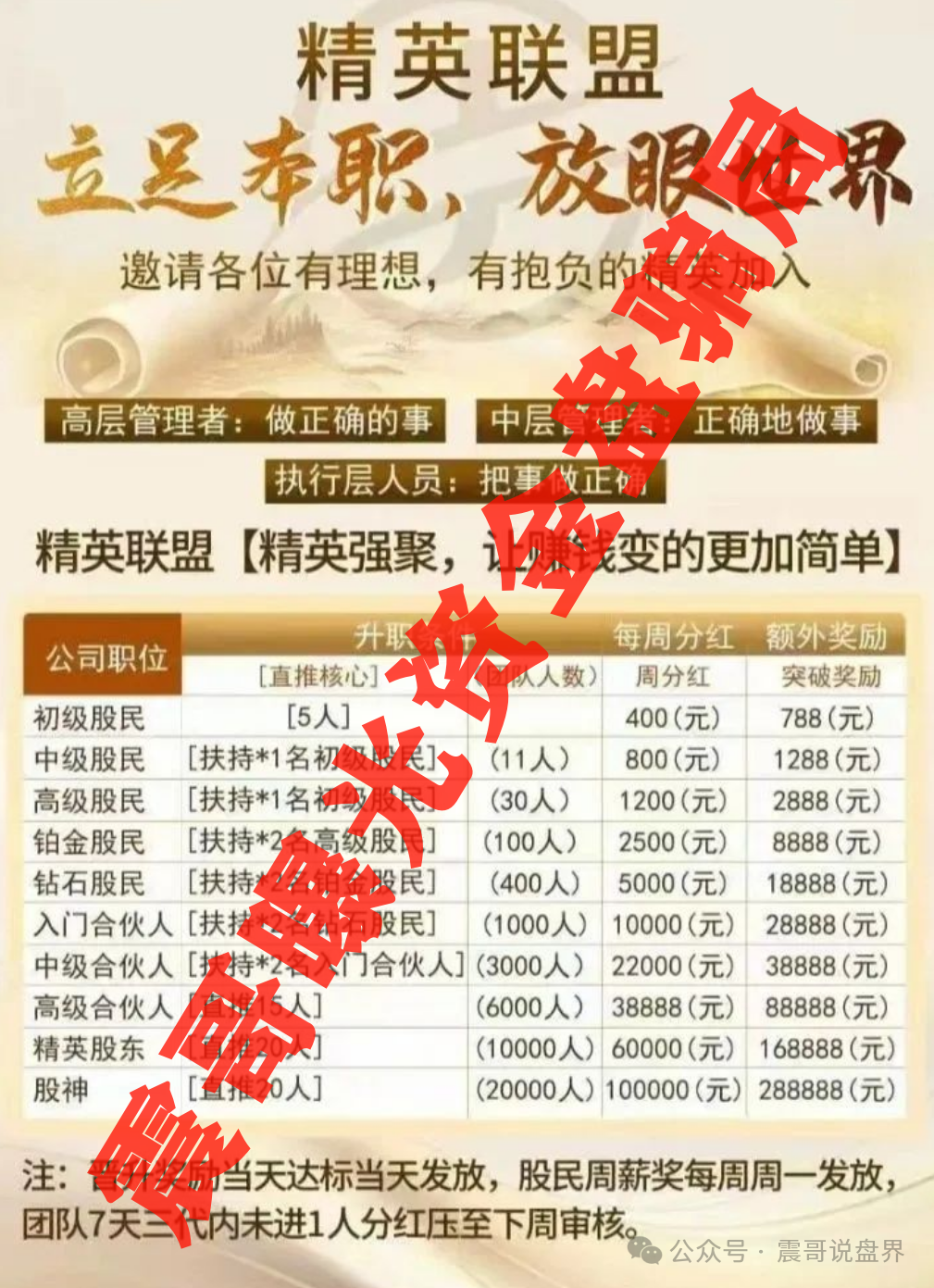 【精英联盟】建银国际资金盘；这玩意现在完全就是个定时炸弹！