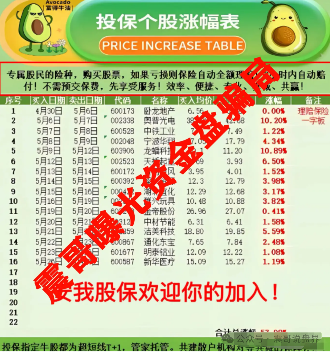 【安我股保】上海惊现亿元杀猪盘！震哥亲揭连环套！