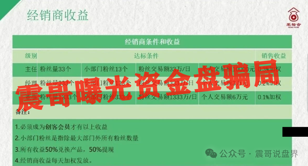深圳惊现上亿资金盘，【荣裕合】日息1%，又将导致多少人家庭破碎