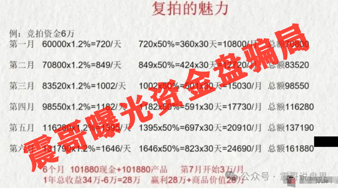 深圳惊现上亿资金盘，【荣裕合】日息1%，又将导致多少人家庭破碎