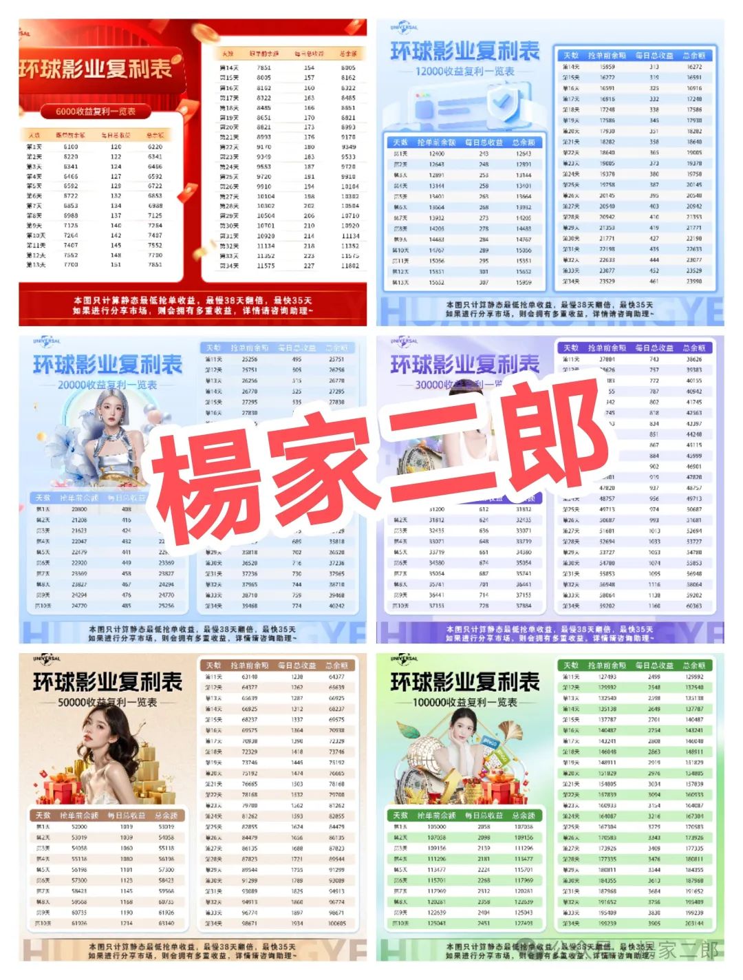 曝光:又一个打着“环球影视”名义的影视跟单类资金盘骗局！