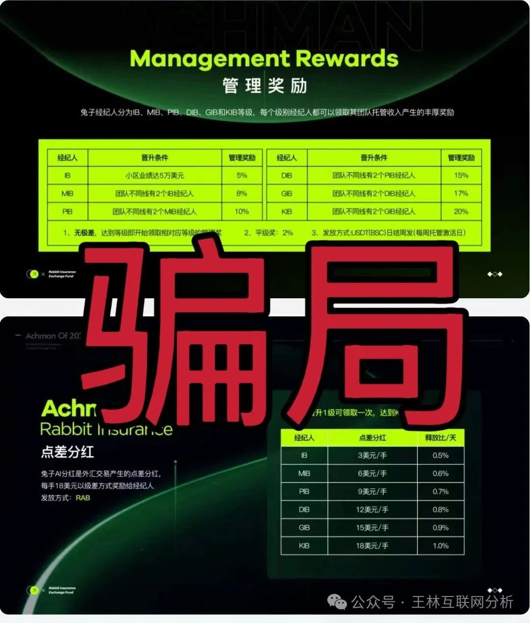 最新资金盘项目骗局曝光【中永国昌,兔子外汇,诺亚球险】