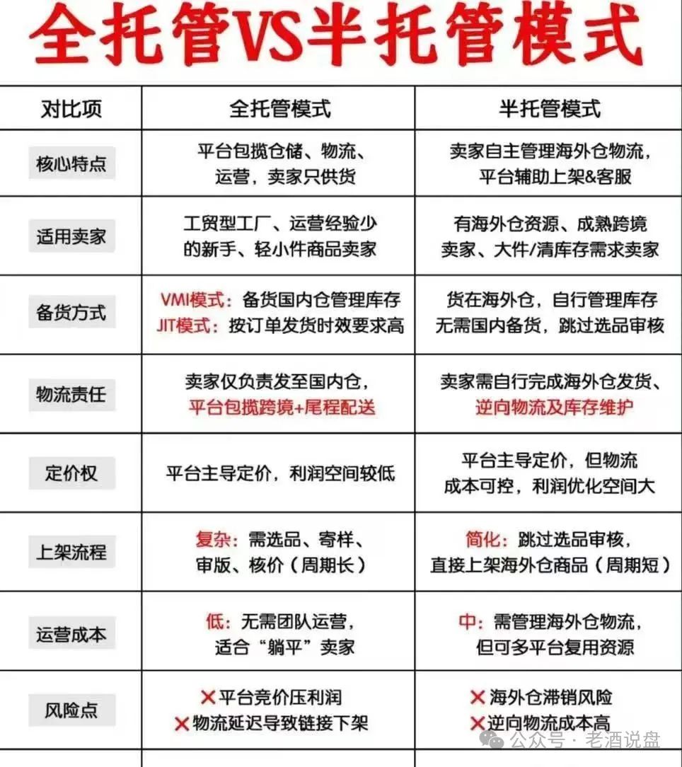 【优哩哩】运营模式本质是不是资金盘骗局，小心被割韭菜。