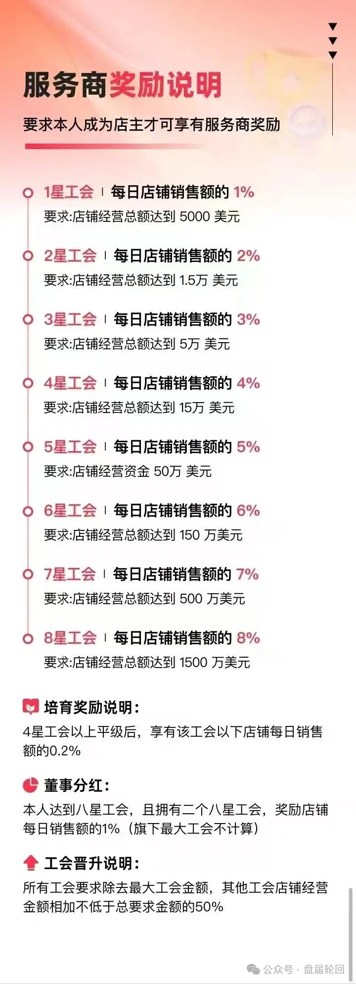 【优哩哩】运营模式本质是不是资金盘骗局，小心被割韭菜。