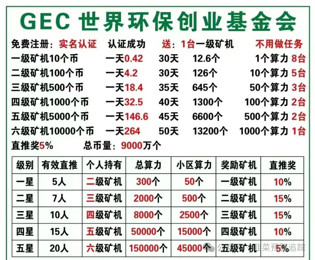 【塔维拉亚洲,煜某金融,链上牛牛,天体老虎Ai,GEC环保币】远离高风险资金盘，结局只有崩盘跑路！