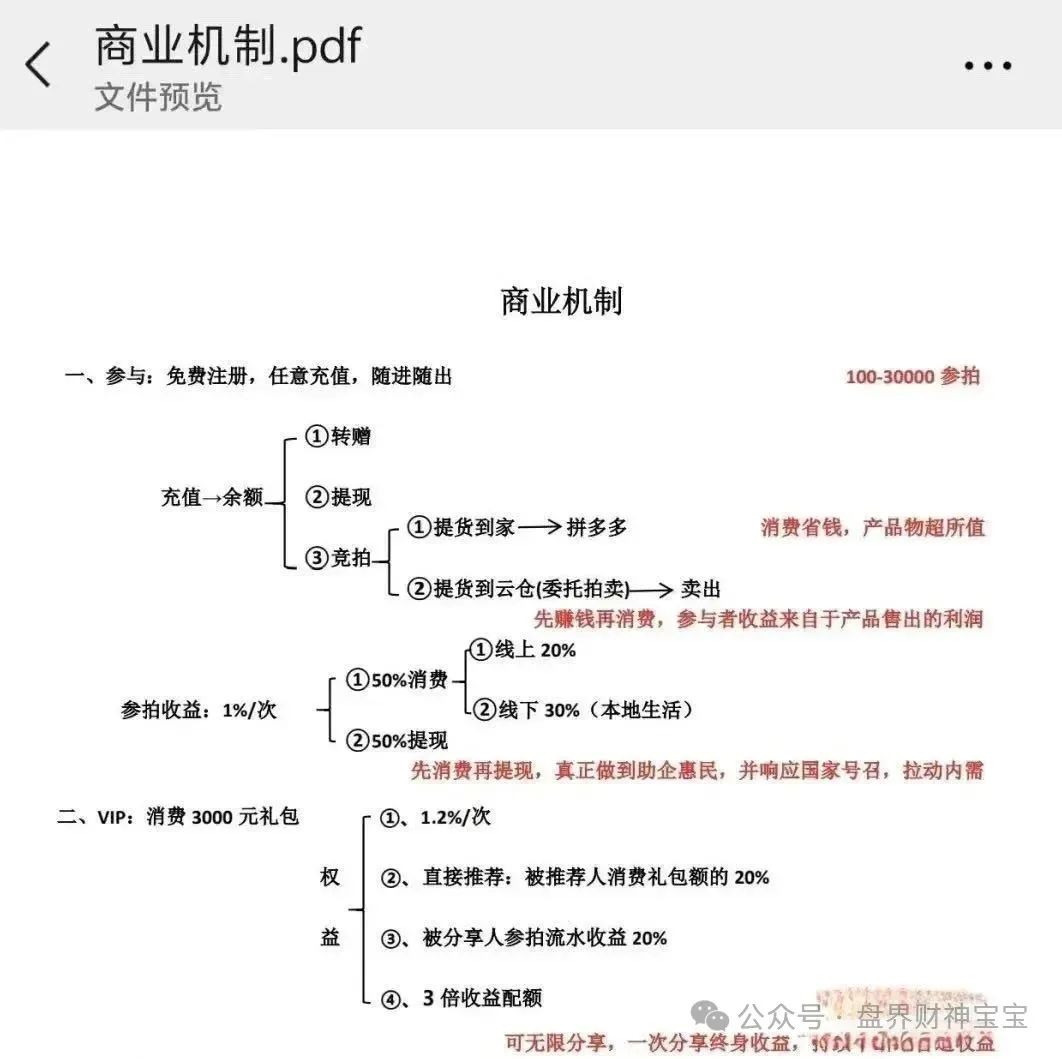 警惕“易无界”：抢单互助资金盘的诈骗项目！