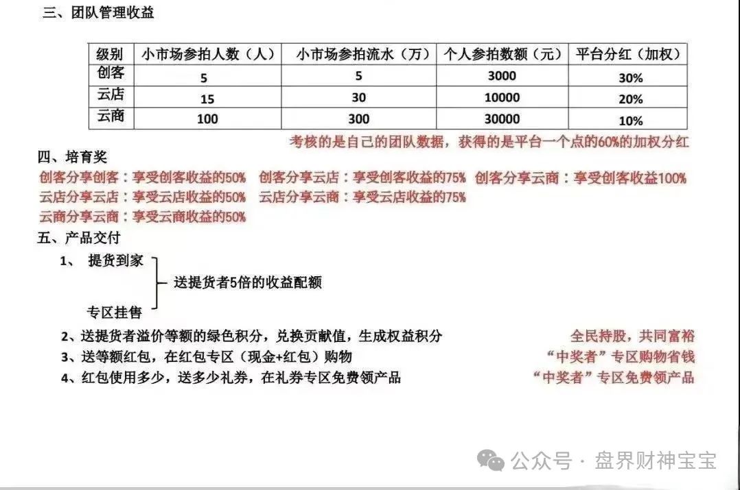 警惕“易无界”：抢单互助资金盘的诈骗项目！