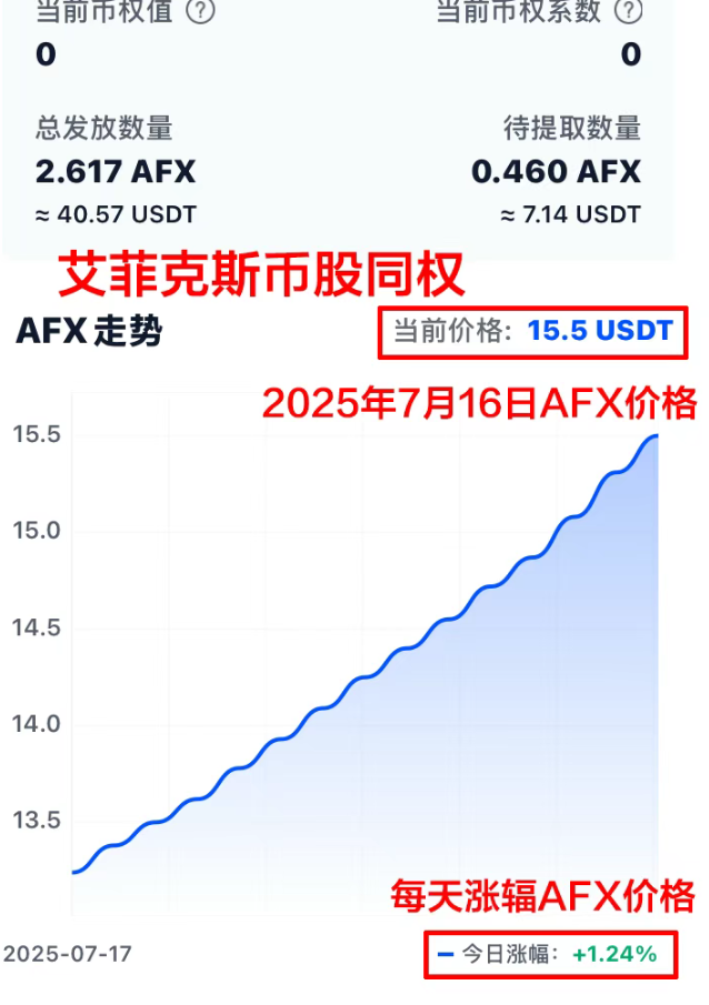 即将崩盘！【Aifeex艾菲克斯】的币圈基金属于分红资金盘！