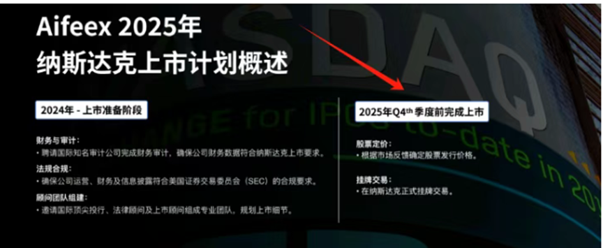 即将崩盘！【Aifeex艾菲克斯】的币圈基金属于分红资金盘！
