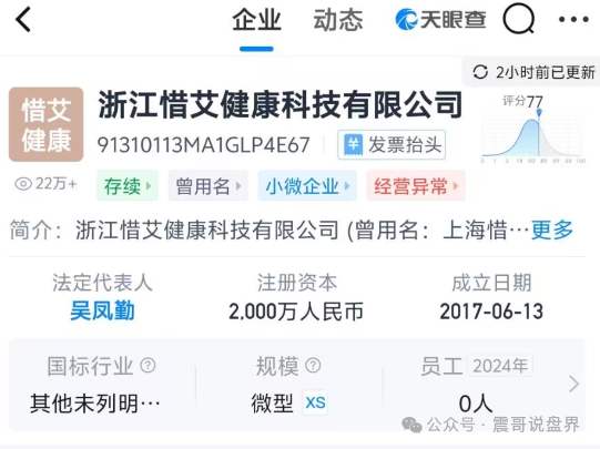 【艾兴合】疑似已经跑路，公司注册地址异常，可能人去楼空！