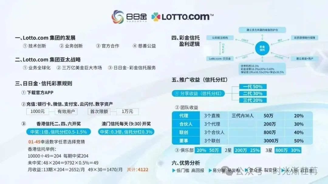 ​​“日日金”崩盘：高收益承诺成“空头支票”，这到底是“投资”还是“被割”？