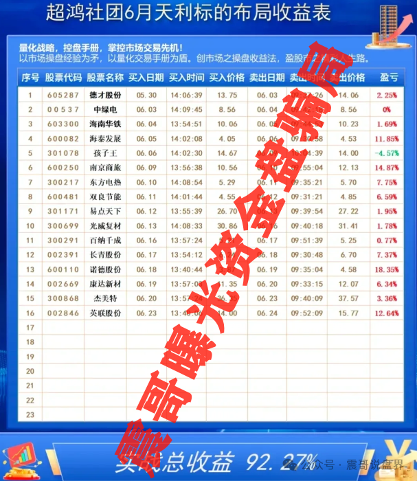 【紧急避雷】震哥带你扒光这几个即将跑路的资金盘！