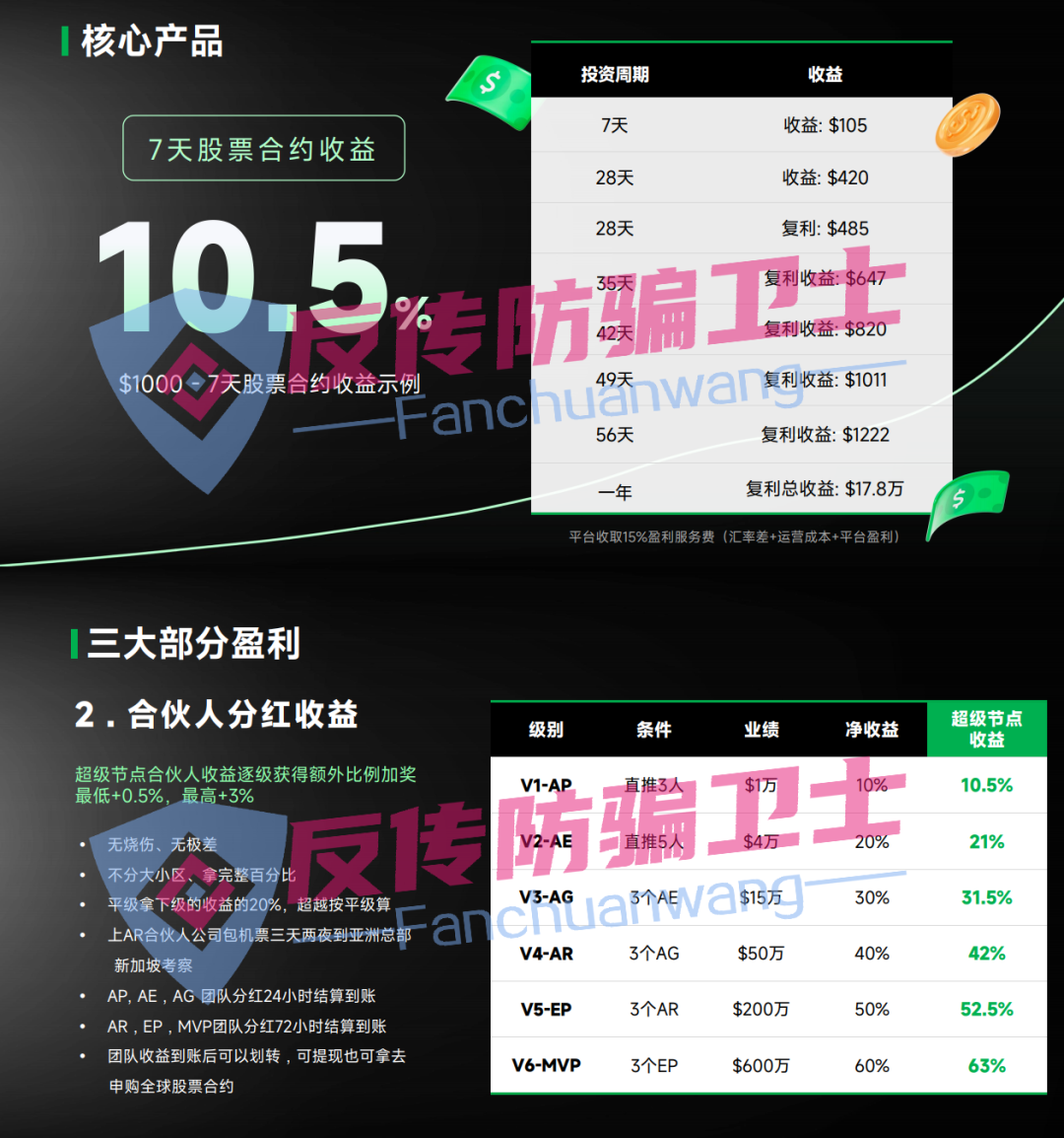【国能APP,粤港澳大湾区,康达瑞,旺卡,DFAI,东南财富】这7个项目都是诈骗！