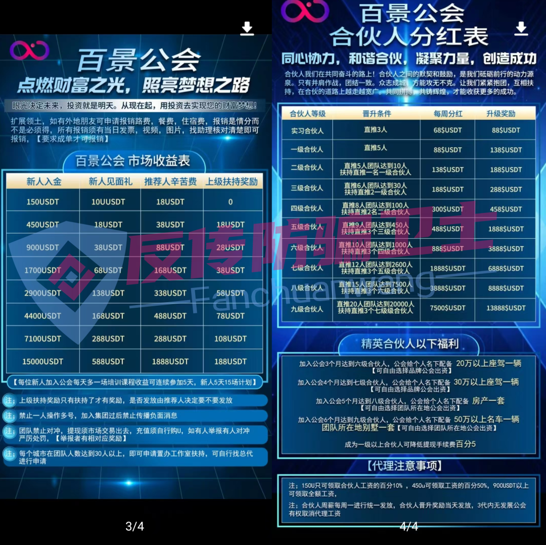 这几个资金盘骗局，远离【巢音世代,GoTrade,百景公会,易惠猫,一翎资本】