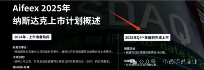 【Aifeex 艾菲克斯】分红资金盘；说白了，就是披着区块链外衣的庞氏骗局！