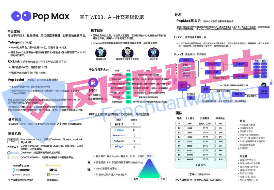 这6个资金盘排队等着跑呢！你撤出来了吗？
