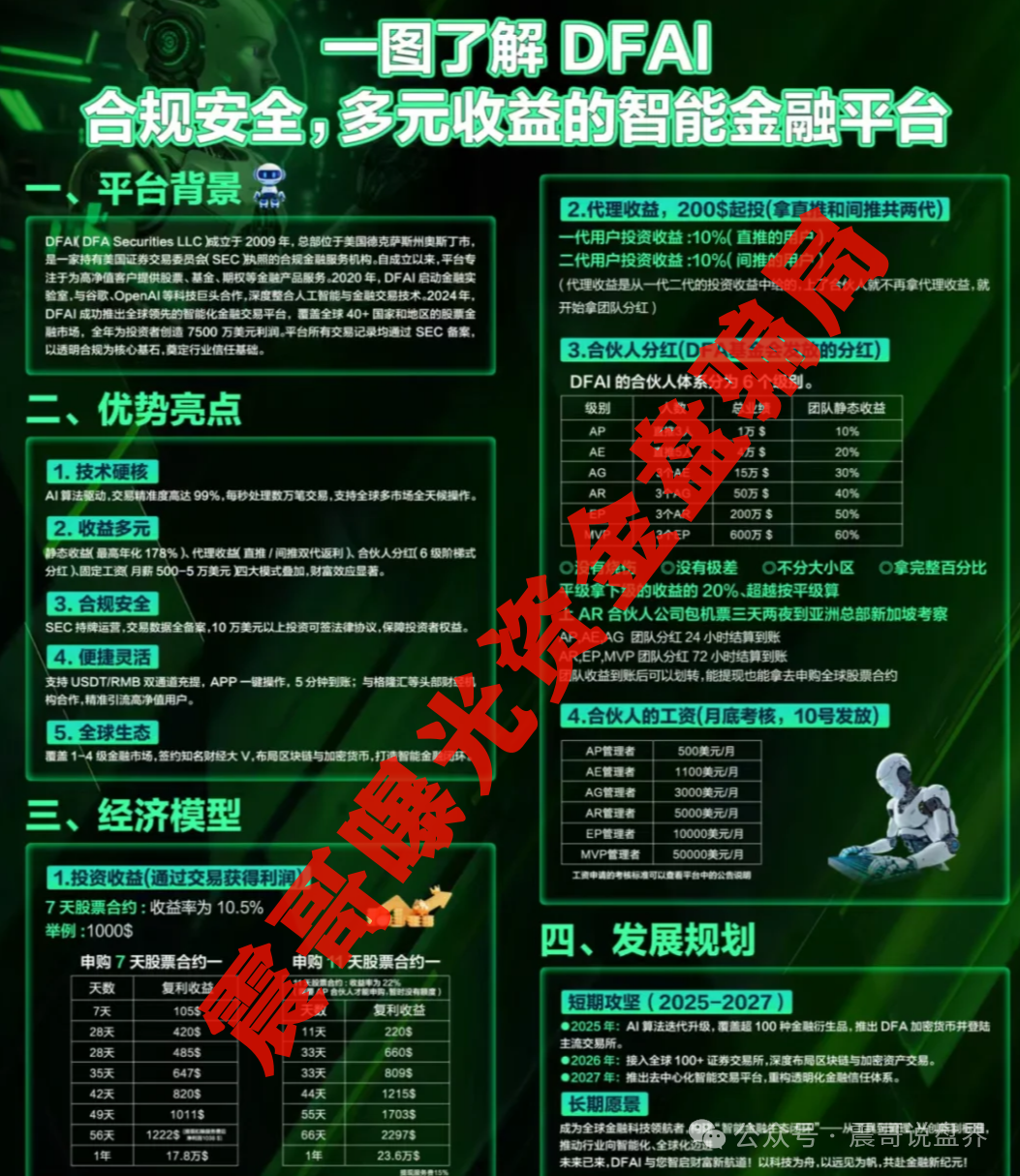 骗局揭秘“DFAI”资金盘：这玩意儿到底靠不靠谱？