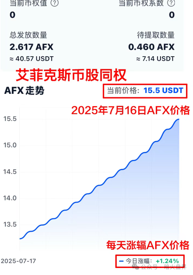 【曝光】“Aifeex艾菲克斯”开始进入崩盘倒计时，再不撤就血本无归！
