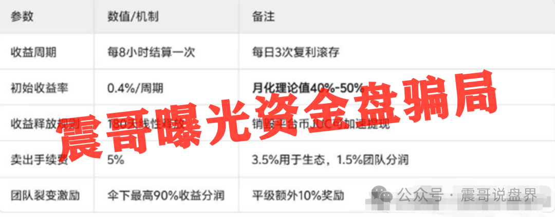 【聚币交易所】搞资金盘，多次圈钱害人不浅，高度预警即将崩盘