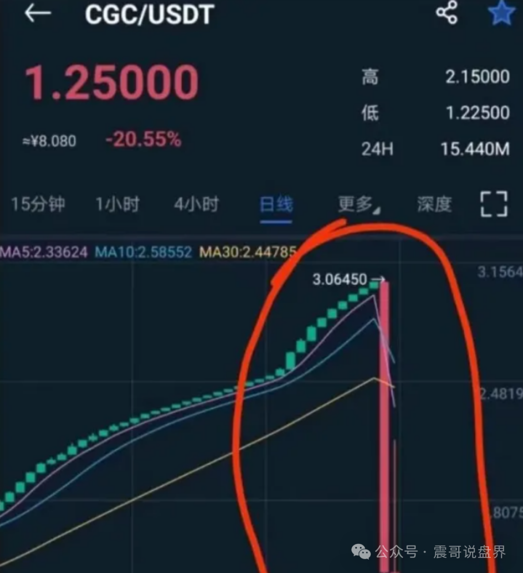 【聚币交易所】搞资金盘，多次圈钱害人不浅，高度预警即将崩盘