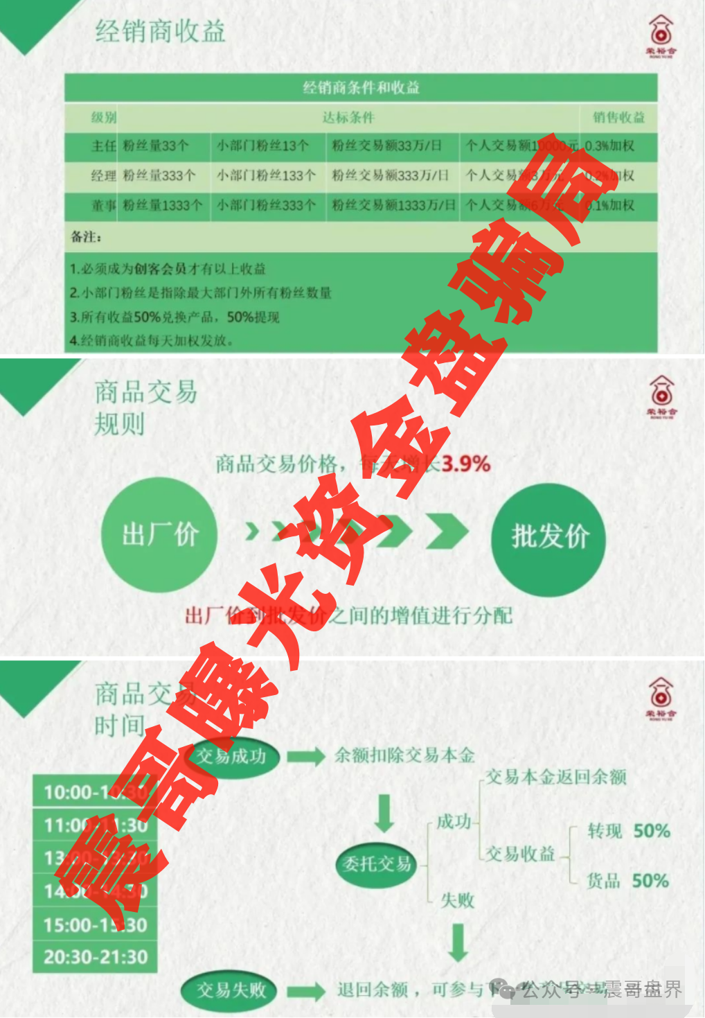 揭秘【荣裕合】又一个披着数字外衣的资金盘！