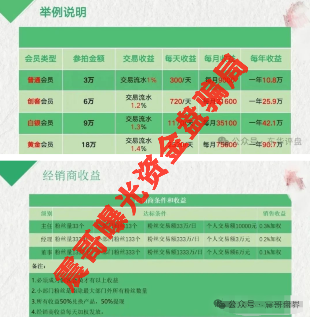 揭秘【荣裕合】又一个披着数字外衣的资金盘！