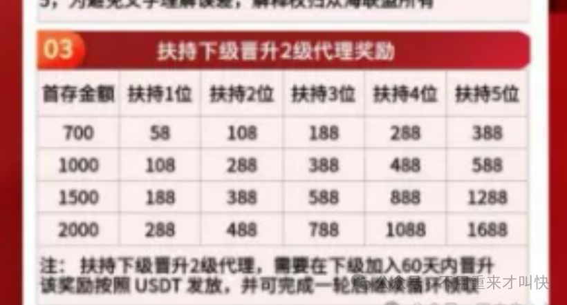 暴雷【众海联盟（力达交易所）圈钱过亿，交易所崩盘跑路！