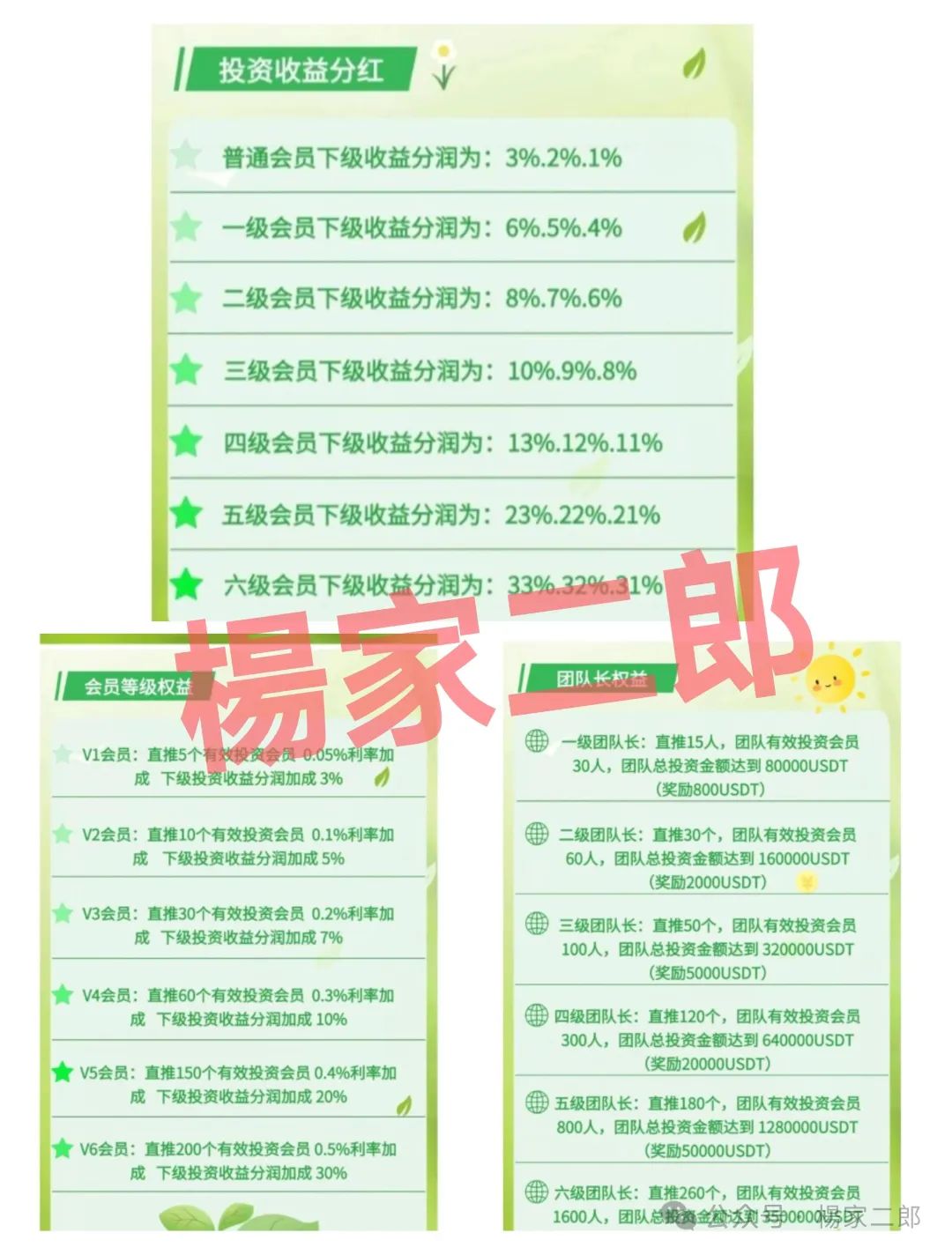 假冒“绿色科技”理财分红类资金盘骗局，正挥舞镰刀进行最后的收割！