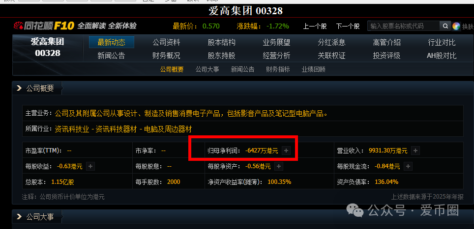 青云租靠谱吗？只见招商 不见招租，年化收益30%？据说资金池吃紧！