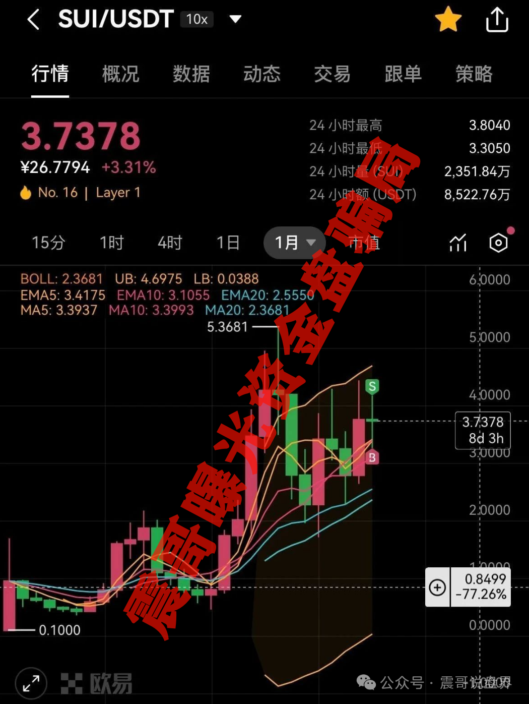 【Suipor】流动性协议：震哥带你扒一扒这个资金盘的套路！