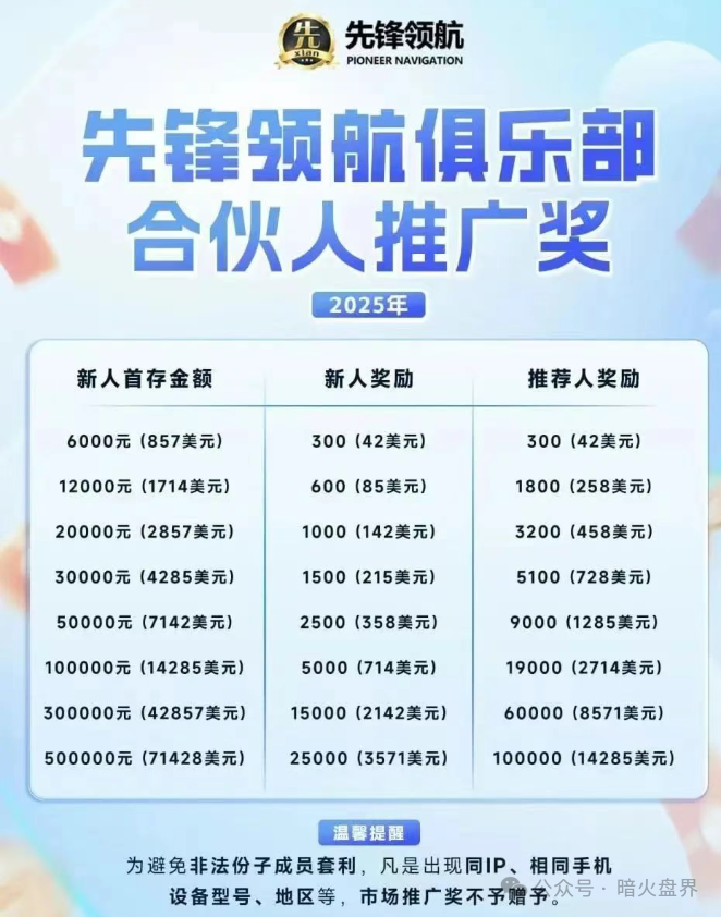 【币胜客（先锋领航）】骗局；解密这种野鸡交易所的收割内幕！