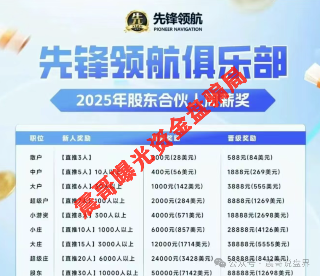 曝光：这些资金盘马上跑路，千万别碰！