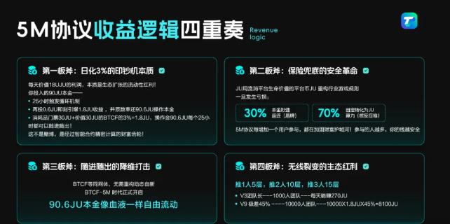 “5M互助协议”，“Jbank”，马夫罗季的棺材板都压不住了，聚币要崩盘了