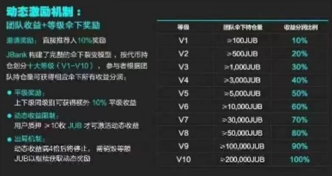 “5M互助协议”，“Jbank”，马夫罗季的棺材板都压不住了，聚币要崩盘了