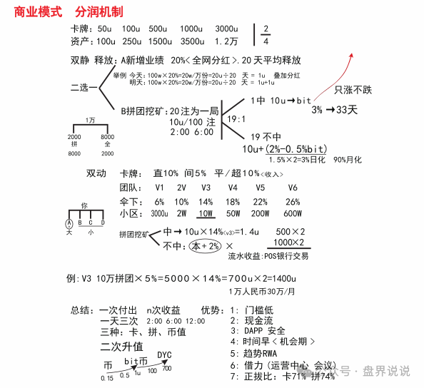 【帝亿交易所】大马力收割机强势来袭，团队长拿人头费返点最高30%。！