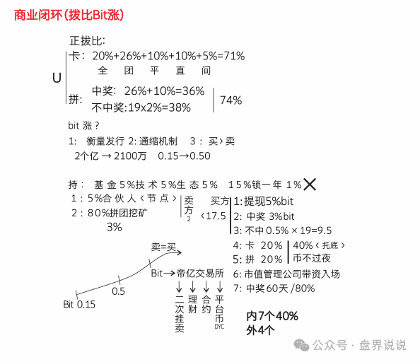 【帝亿交易所】大马力收割机强势来袭，团队长拿人头费返点最高30%。！