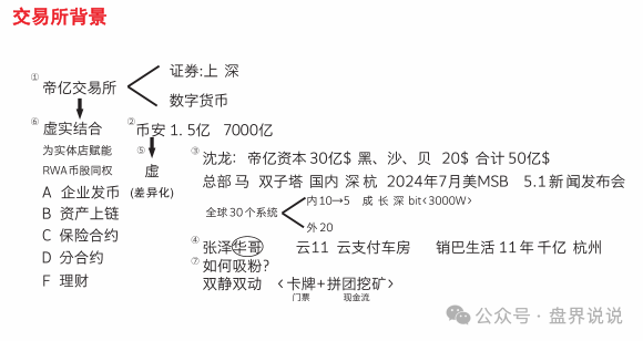 【帝亿交易所】大马力收割机强势来袭，团队长拿人头费返点最高30%。！