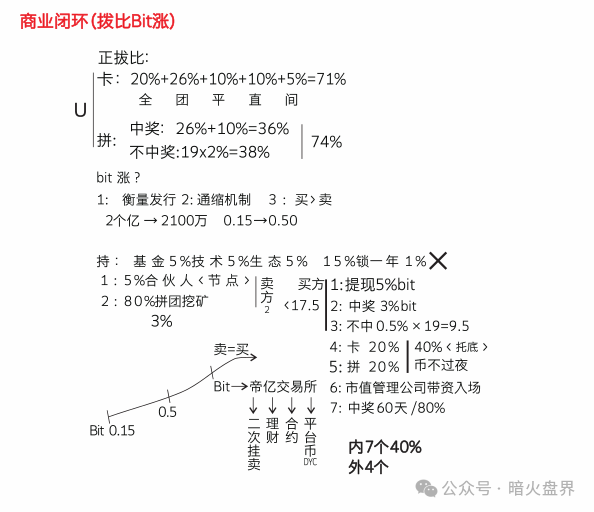 【帝亿交易所】大马力收割机强势来袭，最后还要被收割！