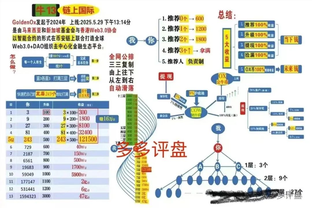 【链上牛牛】牛十三正在掏空你的钱包 起底币安的传销陷阱！
