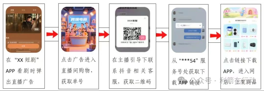跨境电商TikTok变＂诈骗陷阱王＂！伪装App的多种套路！