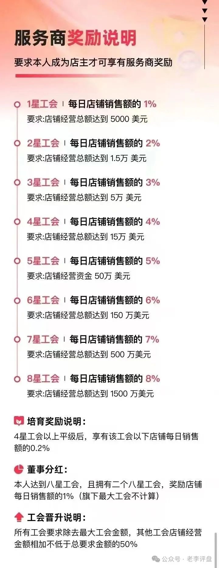 揭开【 优哩哩】神秘面纱：其运营本质，一场精心设计的资金盘收割局！