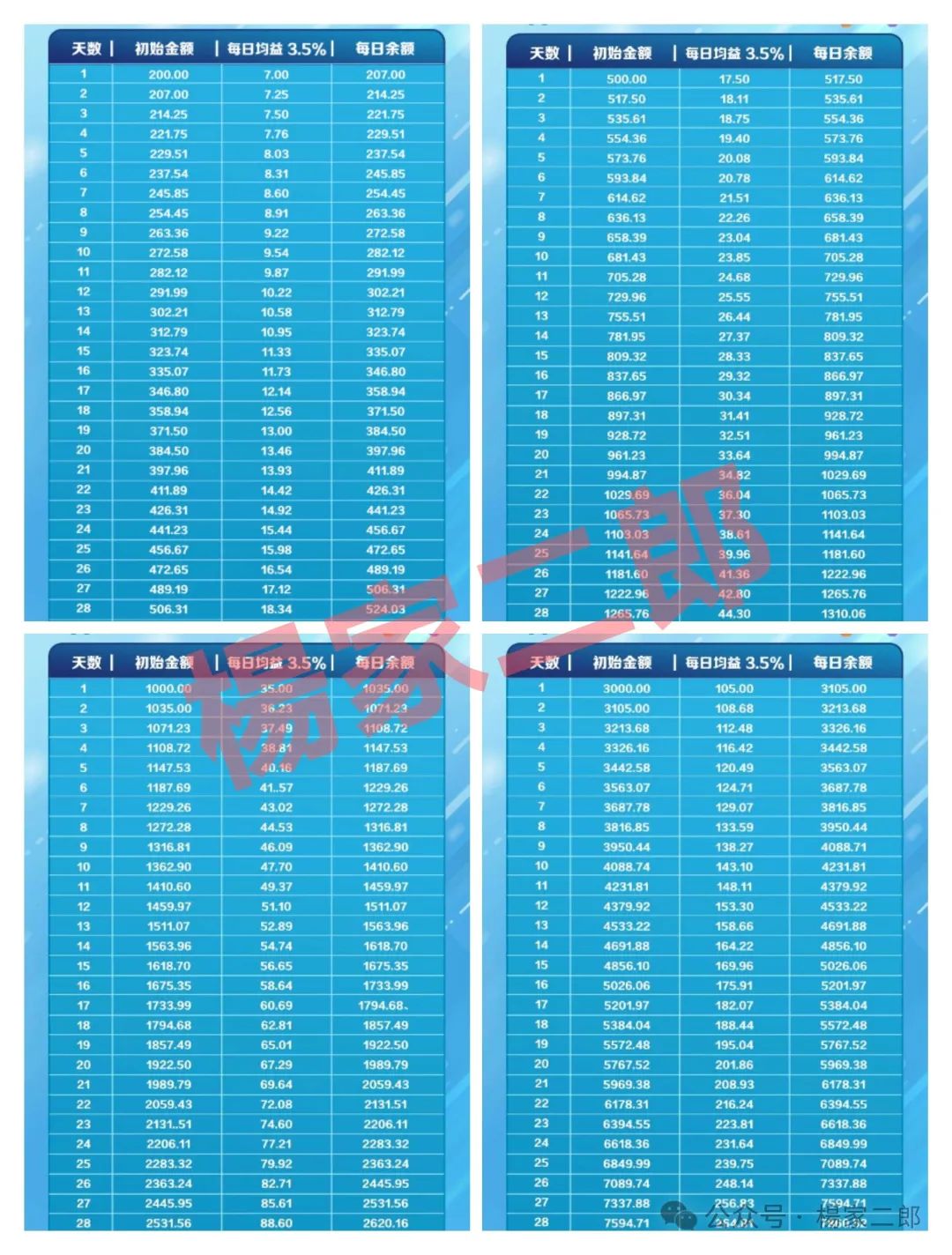 【SNOW量化ai】又一个类似“鑫慷嘉”的跟单类资金盘骗局！