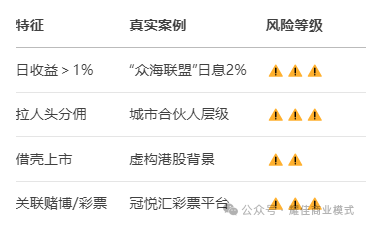 【众海联盟】上市闹剧：AAA信用评级背后隐藏怎样的投资骗局！