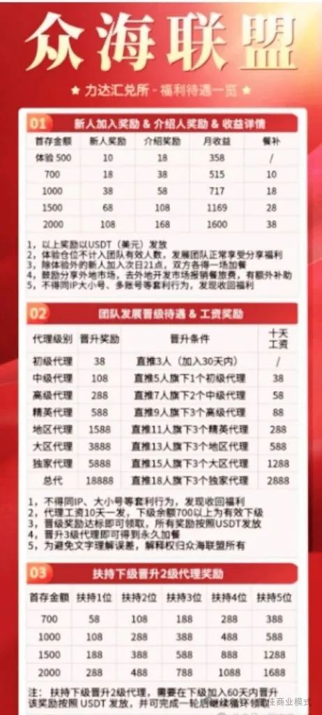 【众海联盟】上市闹剧：AAA信用评级背后隐藏怎样的投资骗局！