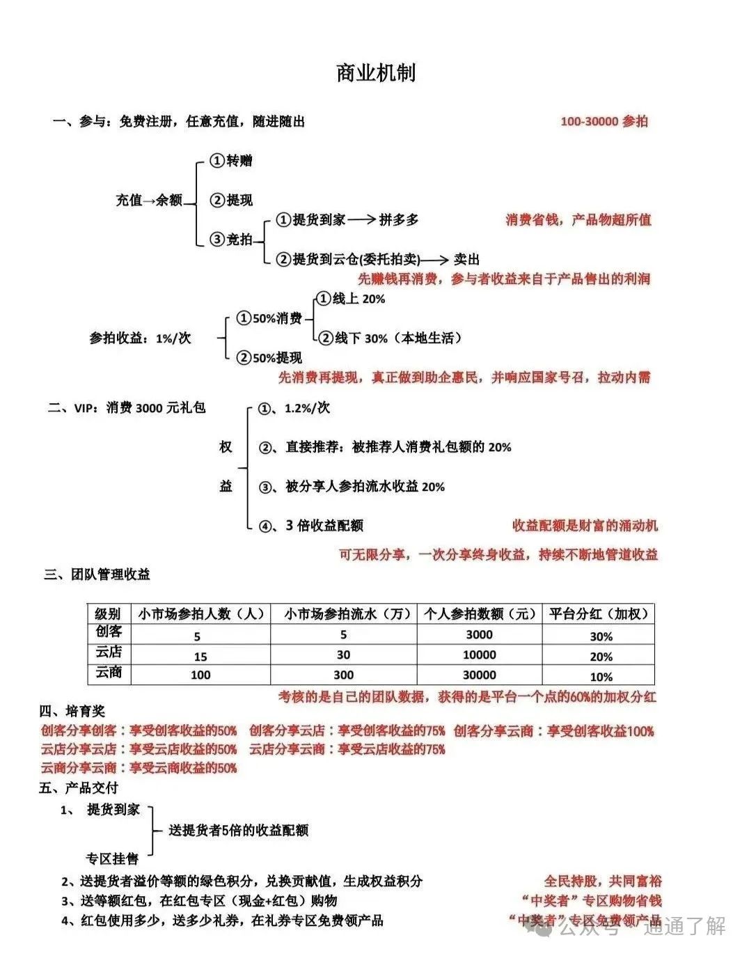 【易无界】180%收益神话背后的血腥收割！