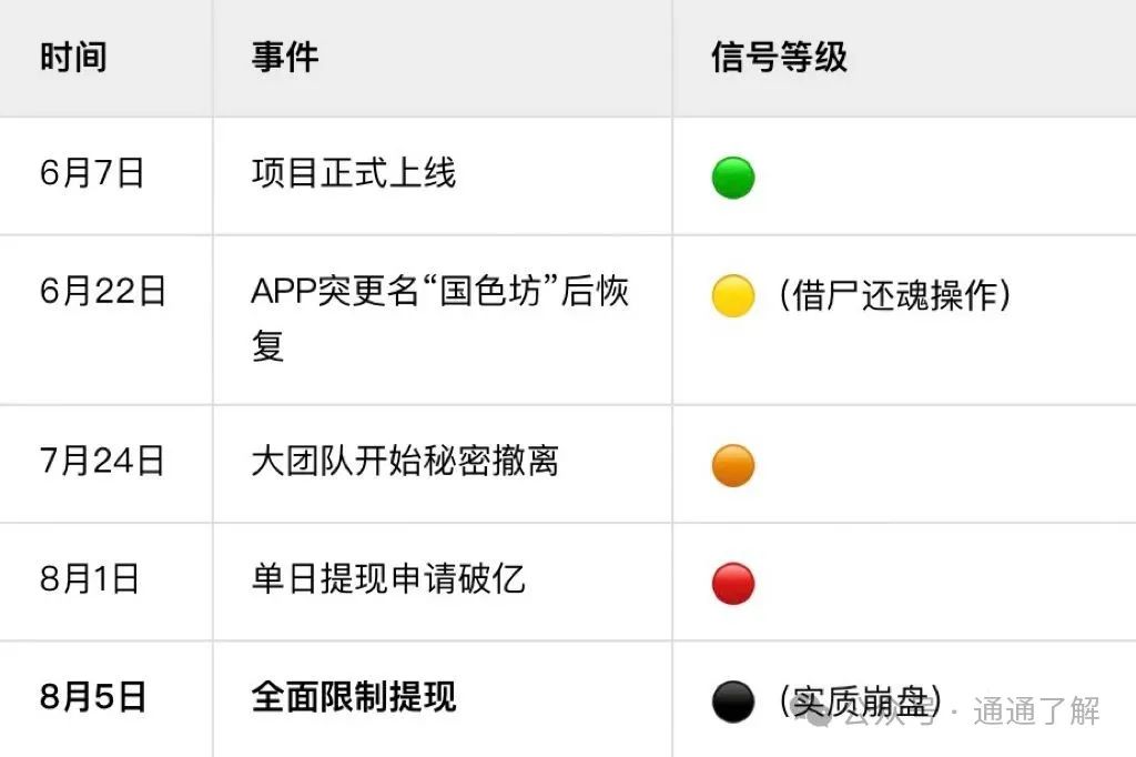 【易无界】180%收益神话背后的血腥收割！