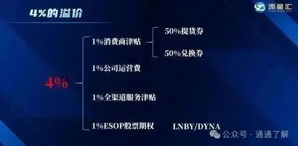 【添星汇】高收益骗局下的本金收割陷阱！